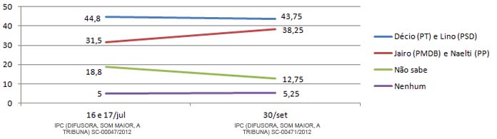 Infografia: Canal Iara