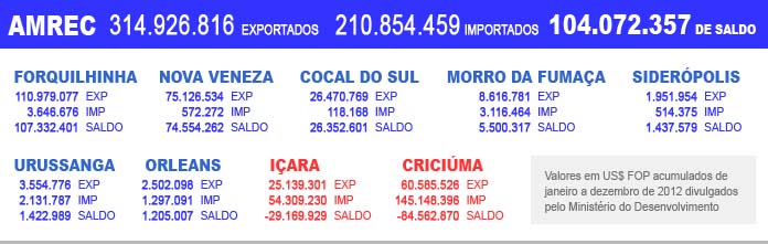 Infografia: Canal Içara