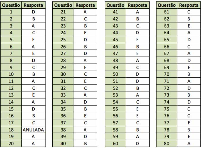 Infografia: Canal Içara