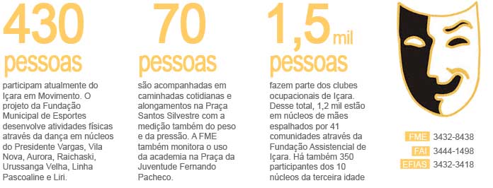 Infografia: Canal I�ara