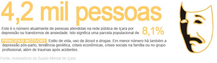 Infografia: Canal I�ara