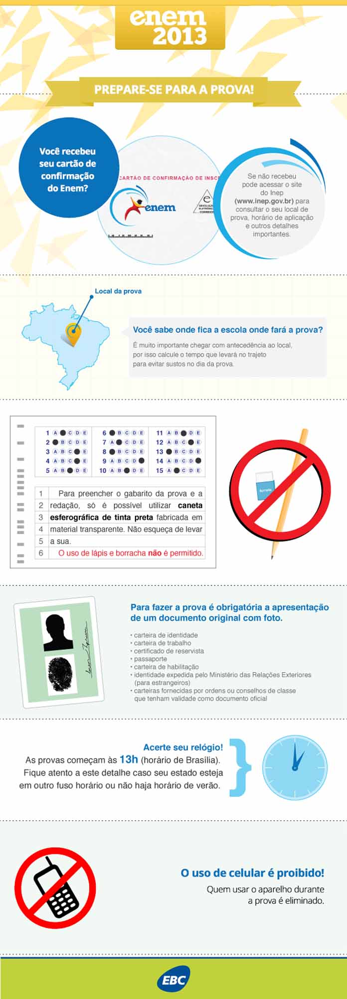 Infografia: Ag�ncia Brasil