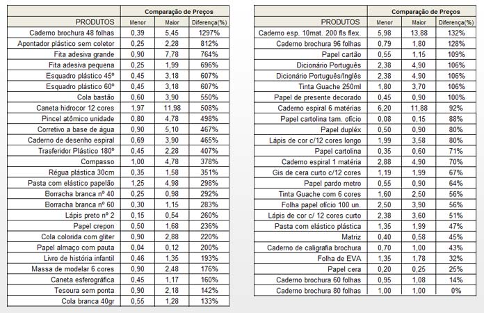 Infografia: Agência Brasil