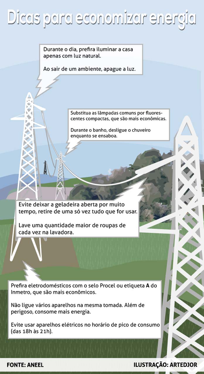 Infografia: Agência Brasil